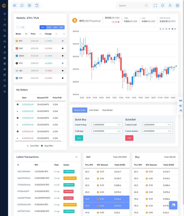 Trust冷钱包市场分析
